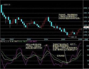 股票相关指标线如何看