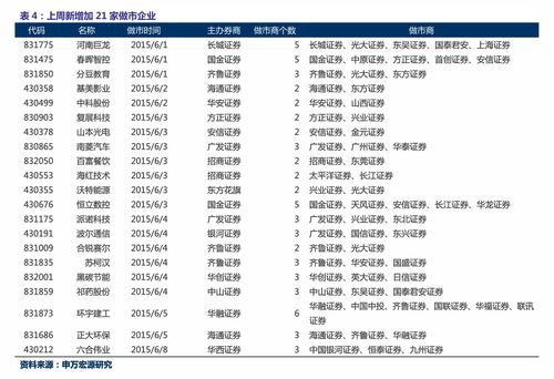 如何选股票上市股票代码