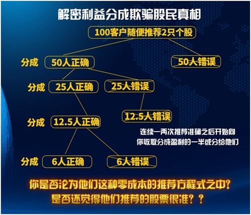 怎么合理投资证券