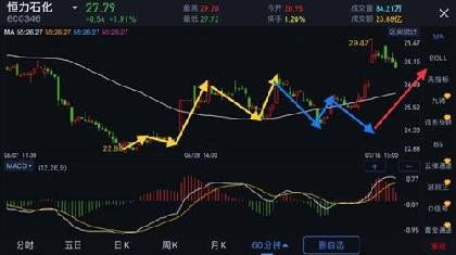 恒力股票如何
