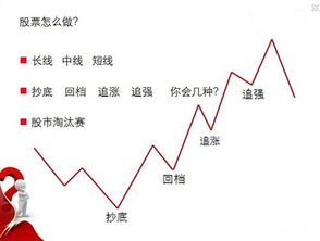 股票如何弄