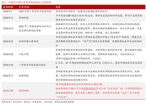 怎么开户证券买国债