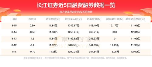 长江证券怎么逆回购