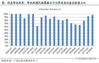 如何构建股票组合