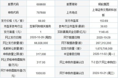如何申请18万股票帐户