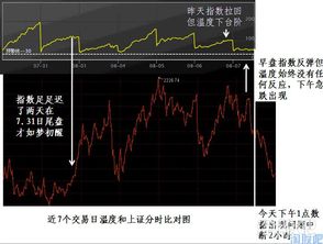 如何通过数据看股票