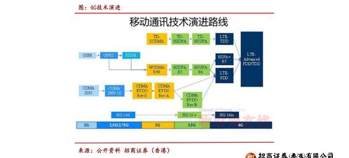 如何从新浪查询股票行情