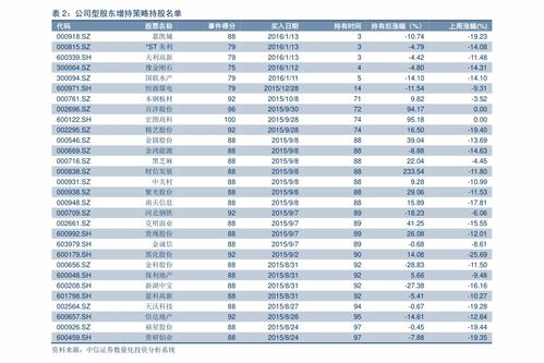 如何从新浪查询股票行情