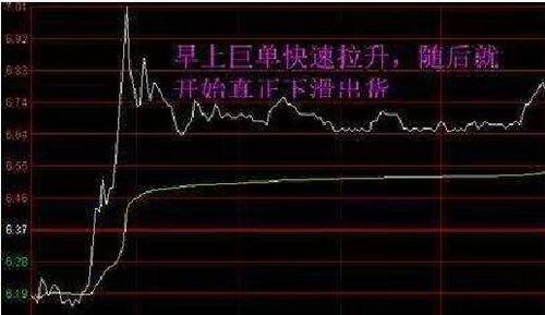 如何确定股票是否涨的快