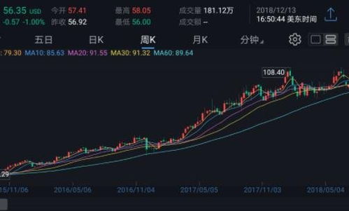如何拉升机构股票 如何拉升机构股票