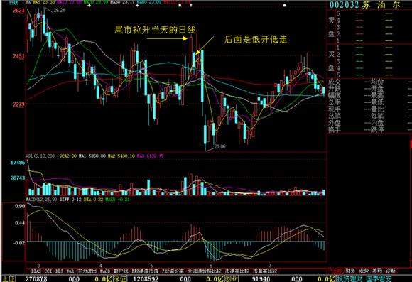 股票如何拉升如何操作 股票如何拉升如何操作