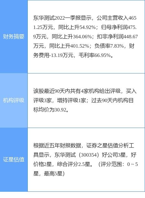 证券开户收益怎么算