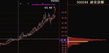 如何选准备拉升的股票呢