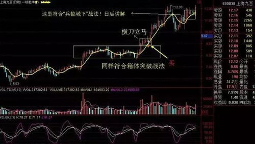 如何确定股票有人做盘