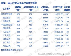 证券公司做市怎么赚钱
