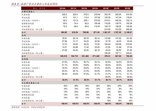 如何投资黄金股票代码
