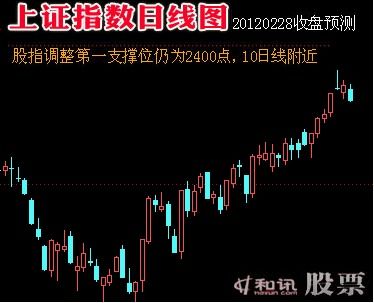 如何制作股票图