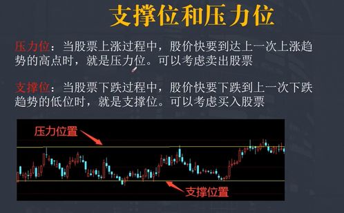 如何学好股票入门基础