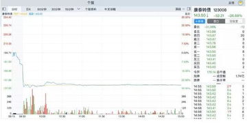 证券佣金怎么换算成股票