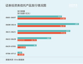 怎么看证券投资时间