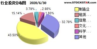 如何增加股票内需价格