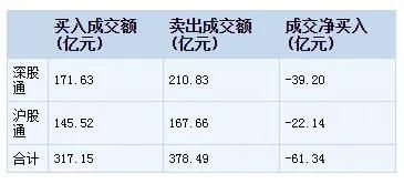 如何利用好资金调仓股票