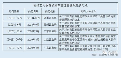 东莞证券待遇怎么样