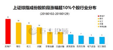 证券市场怎么看