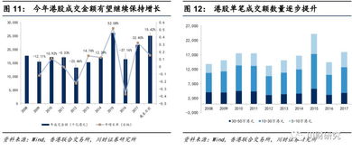 证券市场怎么看