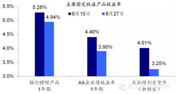 证券市场怎么看
