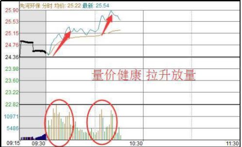 如何截掉股票