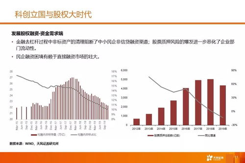 证券股怎么投资公司