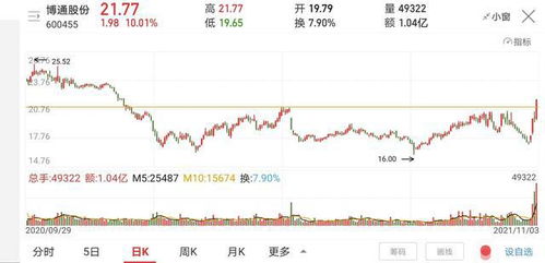 股票如何发现好股东
