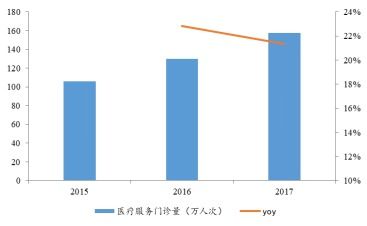 股票如何发现好股东