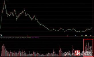 如何挑选翻倍优质股票