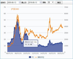 股票平台如何估值基金 股票平台如何估值基金