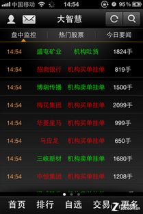 如何做股票盘中监控系统