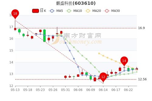 如何看懂股票5档行情