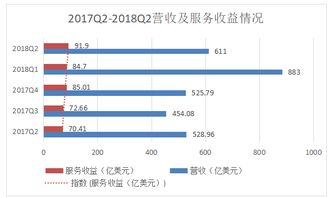 苹果股票软件如何买股票