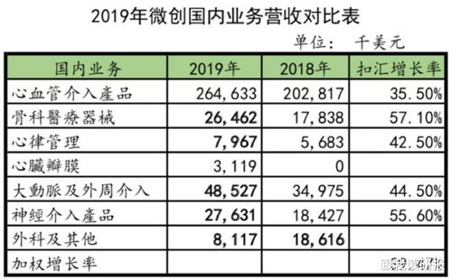 财务如何评价股票市场 财务如何评价股票市场