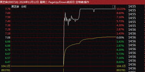 股票如何会被st
