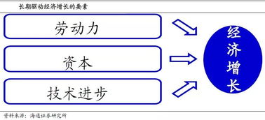 证券怎么申请杠杆