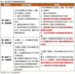 股票回购如何申请