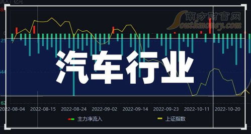 如何读懂股票图片
