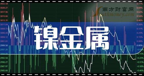 如何读懂股票图片