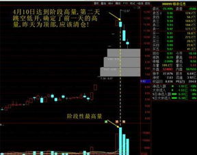 如何判断股票当天收阴