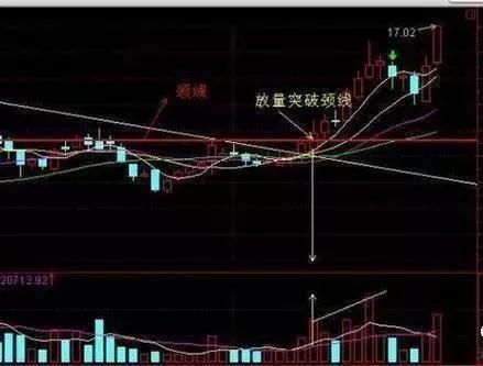股票如何狙击