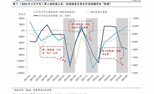 证券日均资产怎么