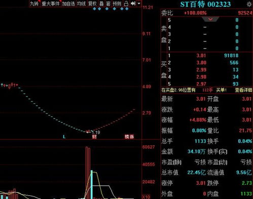 跌停板后股票如何操作