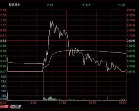 跌停板后股票如何操作